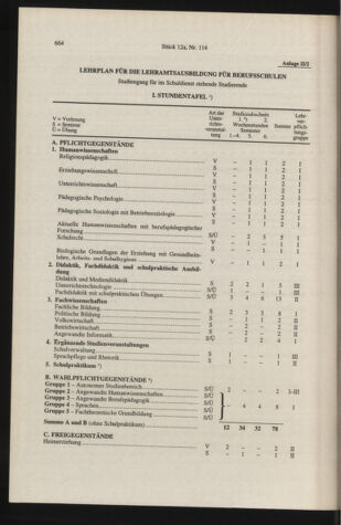 Verordnungsblatt für die Dienstbereiche der Bundesministerien für Unterricht und kulturelle Angelegenheiten bzw. Wissenschaft und Verkehr 19961201 Seite: 42