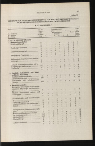 Verordnungsblatt für die Dienstbereiche der Bundesministerien für Unterricht und kulturelle Angelegenheiten bzw. Wissenschaft und Verkehr 19961201 Seite: 45