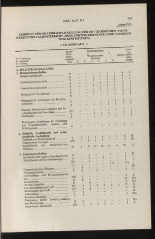 Verordnungsblatt für die Dienstbereiche der Bundesministerien für Unterricht und kulturelle Angelegenheiten bzw. Wissenschaft und Verkehr 19961201 Seite: 67