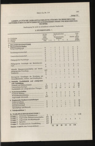 Verordnungsblatt für die Dienstbereiche der Bundesministerien für Unterricht und kulturelle Angelegenheiten bzw. Wissenschaft und Verkehr 19961201 Seite: 73