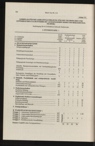 Verordnungsblatt für die Dienstbereiche der Bundesministerien für Unterricht und kulturelle Angelegenheiten bzw. Wissenschaft und Verkehr 19961201 Seite: 78