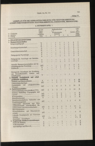 Verordnungsblatt für die Dienstbereiche der Bundesministerien für Unterricht und kulturelle Angelegenheiten bzw. Wissenschaft und Verkehr 19961201 Seite: 81