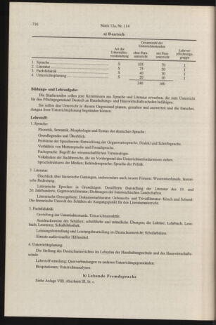 Verordnungsblatt für die Dienstbereiche der Bundesministerien für Unterricht und kulturelle Angelegenheiten bzw. Wissenschaft und Verkehr 19961201 Seite: 94