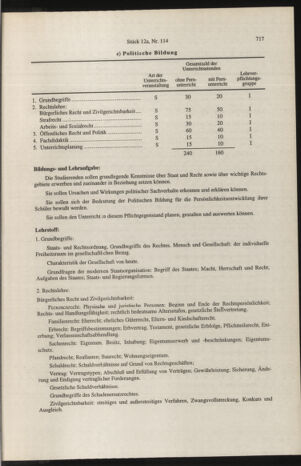 Verordnungsblatt für die Dienstbereiche der Bundesministerien für Unterricht und kulturelle Angelegenheiten bzw. Wissenschaft und Verkehr 19961201 Seite: 95