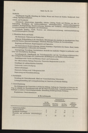 Verordnungsblatt für die Dienstbereiche der Bundesministerien für Unterricht und kulturelle Angelegenheiten bzw. Wissenschaft und Verkehr 19961201 Seite: 96