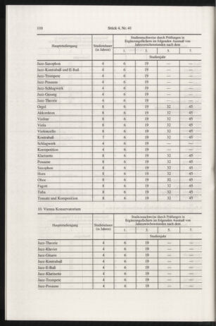 Verordnungsblatt für die Dienstbereiche der Bundesministerien für Unterricht und kulturelle Angelegenheiten bzw. Wissenschaft und Verkehr 19970401 Seite: 10