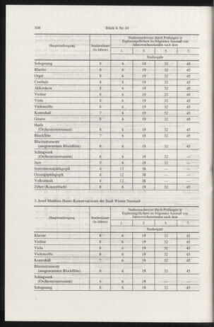 Verordnungsblatt für die Dienstbereiche der Bundesministerien für Unterricht und kulturelle Angelegenheiten bzw. Wissenschaft und Verkehr 19970401 Seite: 4