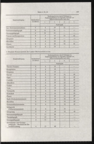 Verordnungsblatt für die Dienstbereiche der Bundesministerien für Unterricht und kulturelle Angelegenheiten bzw. Wissenschaft und Verkehr 19970401 Seite: 5