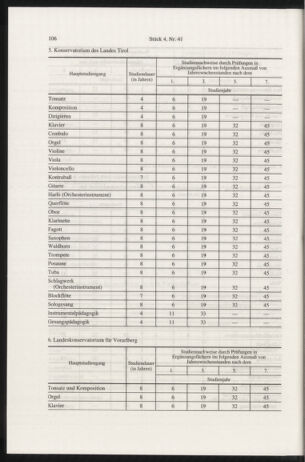 Verordnungsblatt für die Dienstbereiche der Bundesministerien für Unterricht und kulturelle Angelegenheiten bzw. Wissenschaft und Verkehr 19970401 Seite: 6