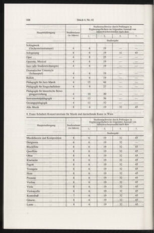 Verordnungsblatt für die Dienstbereiche der Bundesministerien für Unterricht und kulturelle Angelegenheiten bzw. Wissenschaft und Verkehr 19970401 Seite: 8