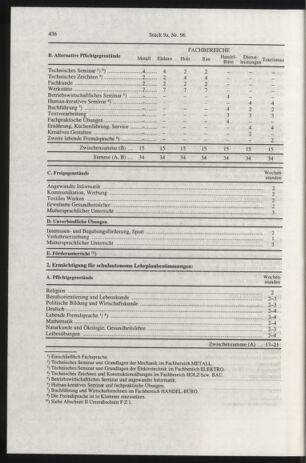 Verordnungsblatt für die Dienstbereiche der Bundesministerien für Unterricht und kulturelle Angelegenheiten bzw. Wissenschaft und Verkehr 19970915 Seite: 8