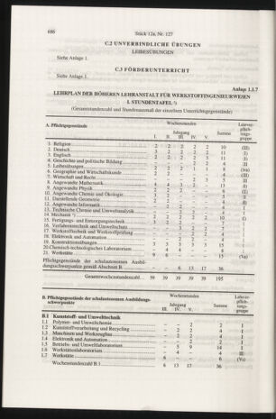 Verordnungsblatt für die Dienstbereiche der Bundesministerien für Unterricht und kulturelle Angelegenheiten bzw. Wissenschaft und Verkehr 19971215 Seite: 110