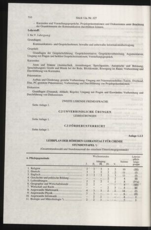 Verordnungsblatt für die Dienstbereiche der Bundesministerien für Unterricht und kulturelle Angelegenheiten bzw. Wissenschaft und Verkehr 19971215 Seite: 134