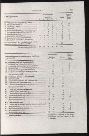 Verordnungsblatt für die Dienstbereiche der Bundesministerien für Unterricht und kulturelle Angelegenheiten bzw. Wissenschaft und Verkehr 19971215 Seite: 135