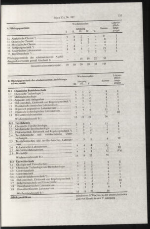 Verordnungsblatt für die Dienstbereiche der Bundesministerien für Unterricht und kulturelle Angelegenheiten bzw. Wissenschaft und Verkehr 19971215 Seite: 161