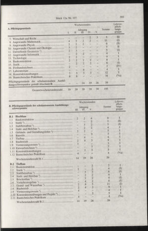 Verordnungsblatt für die Dienstbereiche der Bundesministerien für Unterricht und kulturelle Angelegenheiten bzw. Wissenschaft und Verkehr 19971215 Seite: 17