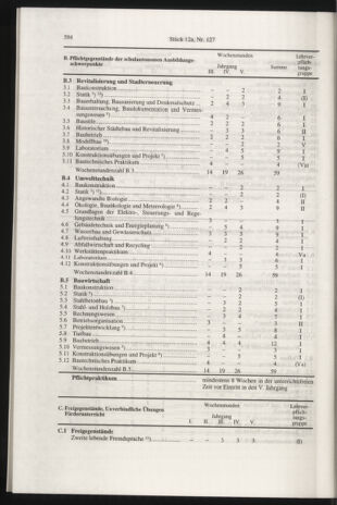 Verordnungsblatt für die Dienstbereiche der Bundesministerien für Unterricht und kulturelle Angelegenheiten bzw. Wissenschaft und Verkehr 19971215 Seite: 18