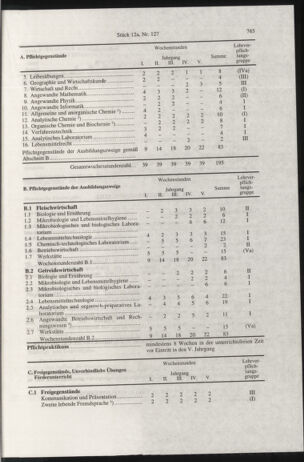 Verordnungsblatt für die Dienstbereiche der Bundesministerien für Unterricht und kulturelle Angelegenheiten bzw. Wissenschaft und Verkehr 19971215 Seite: 189