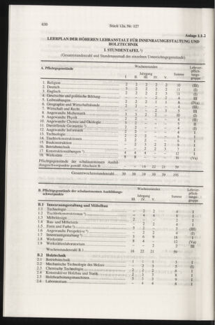 Verordnungsblatt für die Dienstbereiche der Bundesministerien für Unterricht und kulturelle Angelegenheiten bzw. Wissenschaft und Verkehr 19971215 Seite: 54