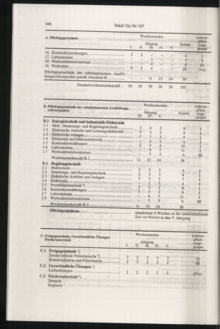 Verordnungsblatt für die Dienstbereiche der Bundesministerien für Unterricht und kulturelle Angelegenheiten bzw. Wissenschaft und Verkehr 19971215 Seite: 72