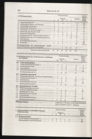 Verordnungsblatt für die Dienstbereiche der Bundesministerien für Unterricht und kulturelle Angelegenheiten bzw. Wissenschaft und Verkehr 19971215 Seite: 92