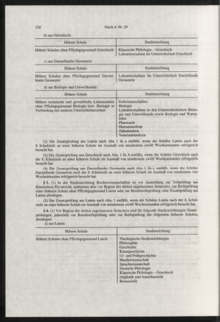 Verordnungsblatt für die Dienstbereiche der Bundesministerien für Unterricht und kulturelle Angelegenheiten bzw. Wissenschaft und Verkehr 19980401 Seite: 12