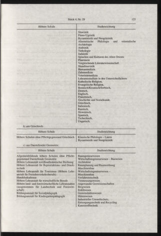 Verordnungsblatt für die Dienstbereiche der Bundesministerien für Unterricht und kulturelle Angelegenheiten bzw. Wissenschaft und Verkehr 19980401 Seite: 13