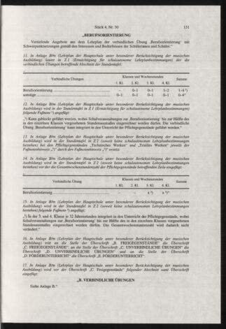 Verordnungsblatt für die Dienstbereiche der Bundesministerien für Unterricht und kulturelle Angelegenheiten bzw. Wissenschaft und Verkehr 19980401 Seite: 19