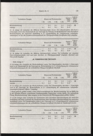 Verordnungsblatt für die Dienstbereiche der Bundesministerien für Unterricht und kulturelle Angelegenheiten bzw. Wissenschaft und Verkehr 19980401 Seite: 27