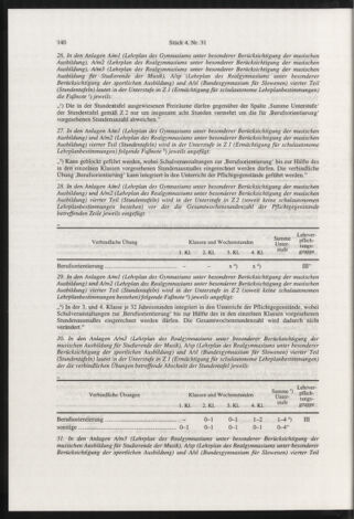 Verordnungsblatt für die Dienstbereiche der Bundesministerien für Unterricht und kulturelle Angelegenheiten bzw. Wissenschaft und Verkehr 19980401 Seite: 28