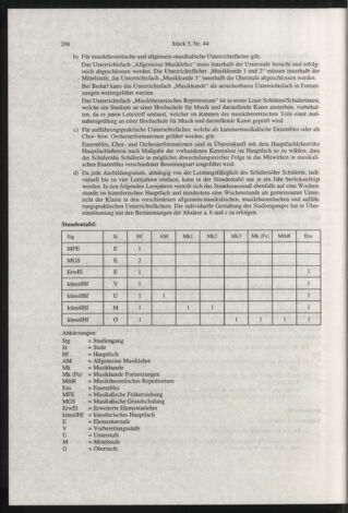 Verordnungsblatt für die Dienstbereiche der Bundesministerien für Unterricht und kulturelle Angelegenheiten bzw. Wissenschaft und Verkehr 19980501 Seite: 54