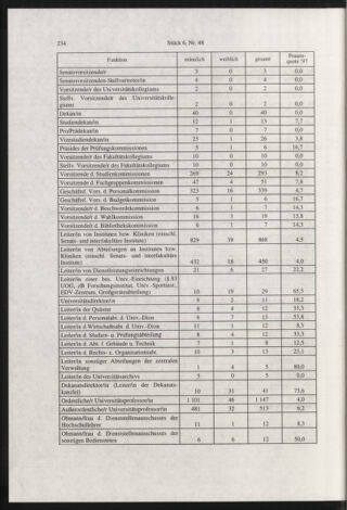 Verordnungsblatt für die Dienstbereiche der Bundesministerien für Unterricht und kulturelle Angelegenheiten bzw. Wissenschaft und Verkehr 19980601 Seite: 10