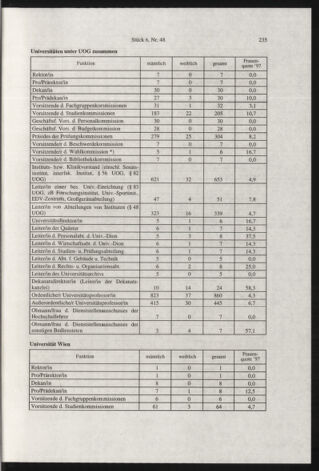 Verordnungsblatt für die Dienstbereiche der Bundesministerien für Unterricht und kulturelle Angelegenheiten bzw. Wissenschaft und Verkehr 19980601 Seite: 11