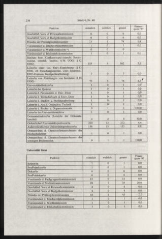 Verordnungsblatt für die Dienstbereiche der Bundesministerien für Unterricht und kulturelle Angelegenheiten bzw. Wissenschaft und Verkehr 19980601 Seite: 12