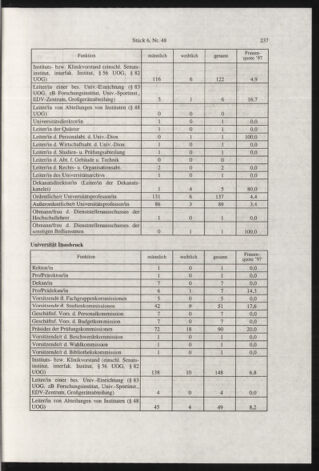 Verordnungsblatt für die Dienstbereiche der Bundesministerien für Unterricht und kulturelle Angelegenheiten bzw. Wissenschaft und Verkehr 19980601 Seite: 13