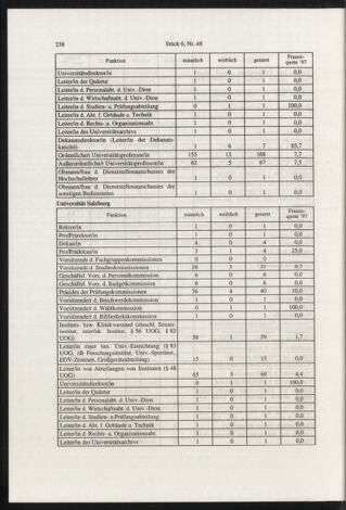 Verordnungsblatt für die Dienstbereiche der Bundesministerien für Unterricht und kulturelle Angelegenheiten bzw. Wissenschaft und Verkehr 19980601 Seite: 14