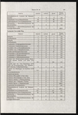 Verordnungsblatt für die Dienstbereiche der Bundesministerien für Unterricht und kulturelle Angelegenheiten bzw. Wissenschaft und Verkehr 19980601 Seite: 15