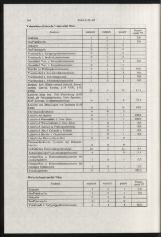 Verordnungsblatt für die Dienstbereiche der Bundesministerien für Unterricht und kulturelle Angelegenheiten bzw. Wissenschaft und Verkehr 19980601 Seite: 16