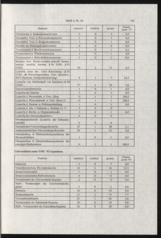 Verordnungsblatt für die Dienstbereiche der Bundesministerien für Unterricht und kulturelle Angelegenheiten bzw. Wissenschaft und Verkehr 19980601 Seite: 17