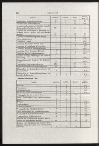 Verordnungsblatt für die Dienstbereiche der Bundesministerien für Unterricht und kulturelle Angelegenheiten bzw. Wissenschaft und Verkehr 19980601 Seite: 18