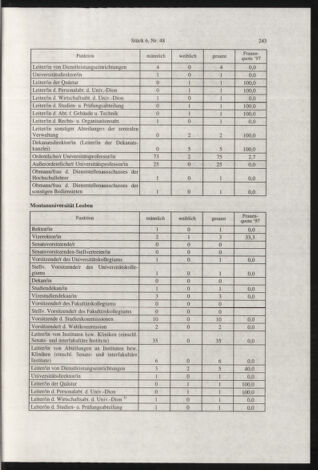 Verordnungsblatt für die Dienstbereiche der Bundesministerien für Unterricht und kulturelle Angelegenheiten bzw. Wissenschaft und Verkehr 19980601 Seite: 19