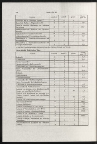 Verordnungsblatt für die Dienstbereiche der Bundesministerien für Unterricht und kulturelle Angelegenheiten bzw. Wissenschaft und Verkehr 19980601 Seite: 20