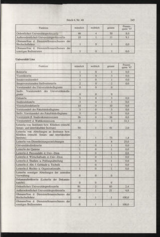 Verordnungsblatt für die Dienstbereiche der Bundesministerien für Unterricht und kulturelle Angelegenheiten bzw. Wissenschaft und Verkehr 19980601 Seite: 21