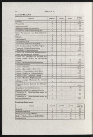 Verordnungsblatt für die Dienstbereiche der Bundesministerien für Unterricht und kulturelle Angelegenheiten bzw. Wissenschaft und Verkehr 19980601 Seite: 22