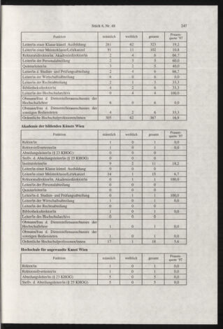 Verordnungsblatt für die Dienstbereiche der Bundesministerien für Unterricht und kulturelle Angelegenheiten bzw. Wissenschaft und Verkehr 19980601 Seite: 23