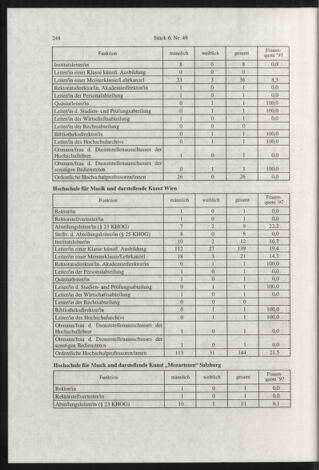 Verordnungsblatt für die Dienstbereiche der Bundesministerien für Unterricht und kulturelle Angelegenheiten bzw. Wissenschaft und Verkehr 19980601 Seite: 24