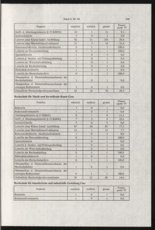 Verordnungsblatt für die Dienstbereiche der Bundesministerien für Unterricht und kulturelle Angelegenheiten bzw. Wissenschaft und Verkehr 19980601 Seite: 25