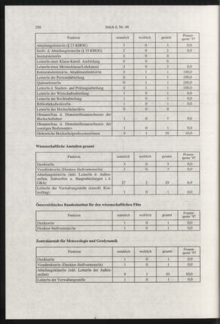 Verordnungsblatt für die Dienstbereiche der Bundesministerien für Unterricht und kulturelle Angelegenheiten bzw. Wissenschaft und Verkehr 19980601 Seite: 26