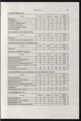 Verordnungsblatt für die Dienstbereiche der Bundesministerien für Unterricht und kulturelle Angelegenheiten bzw. Wissenschaft und Verkehr 19980601 Seite: 27