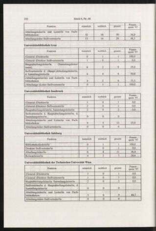 Verordnungsblatt für die Dienstbereiche der Bundesministerien für Unterricht und kulturelle Angelegenheiten bzw. Wissenschaft und Verkehr 19980601 Seite: 28